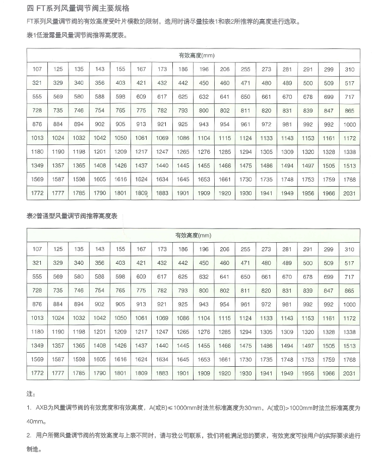 風(fēng)量調(diào)節(jié)閥_02.jpg