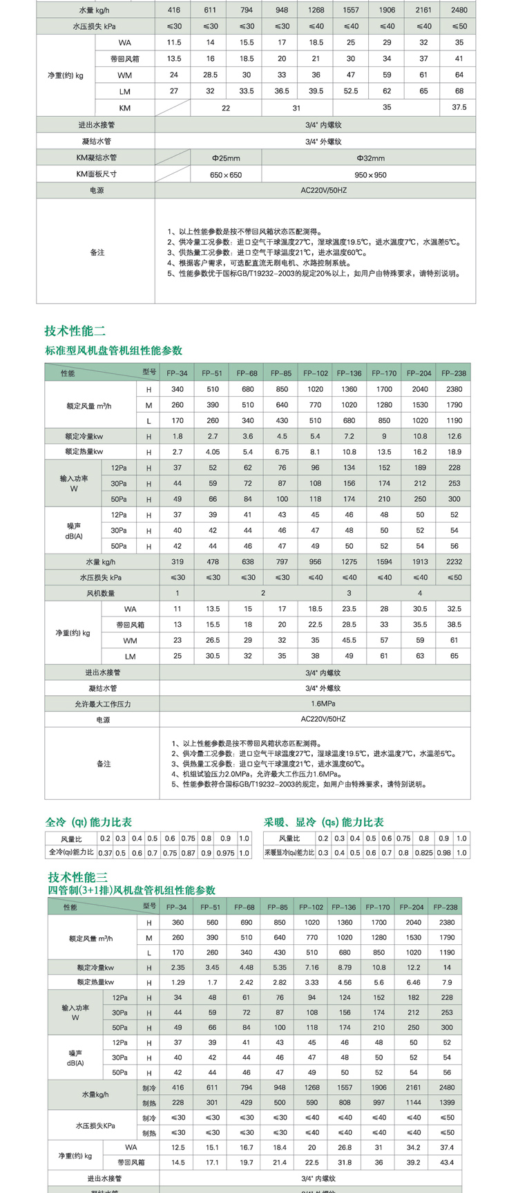 風(fēng)機(jī)盤管_04.jpg