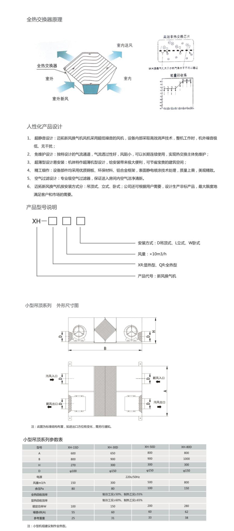 新風(fēng)換氣機2.jpg